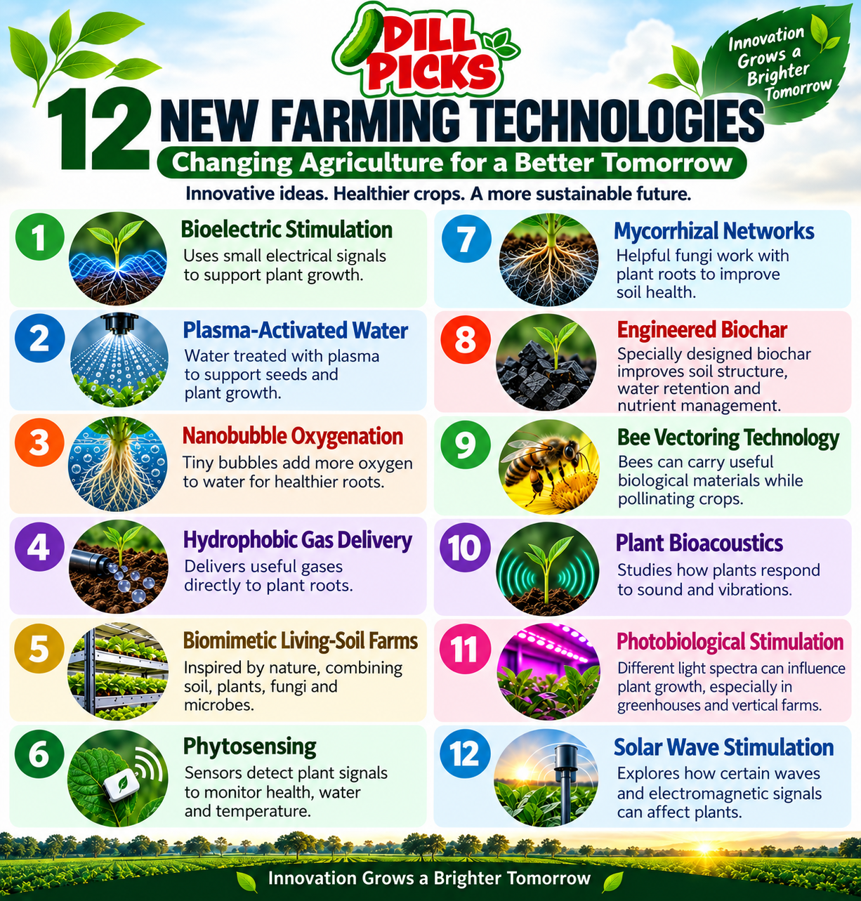 12 new farming technologies for sustainable agriculture and the future of farming